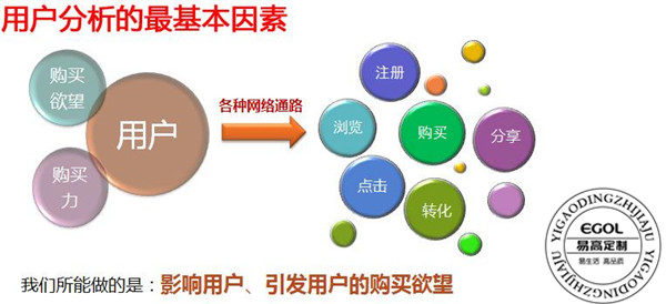 加盟定制衣柜前需要做哪些準備？