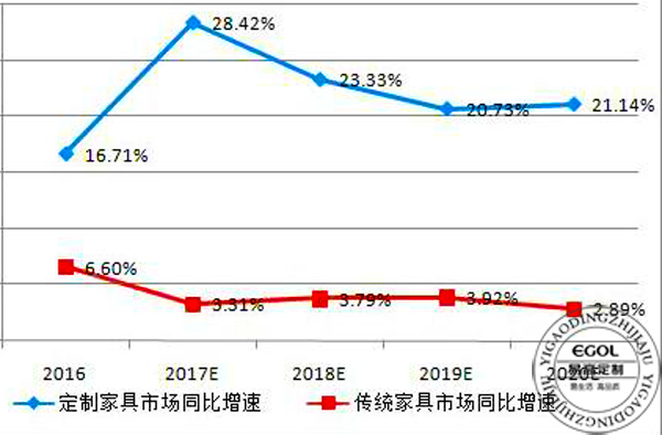 (衣柜廠家）衣柜的發展趨勢是怎樣的？